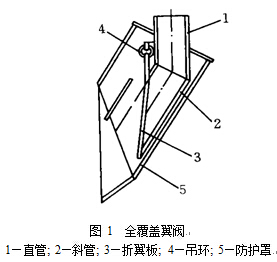 翼閥結構圖