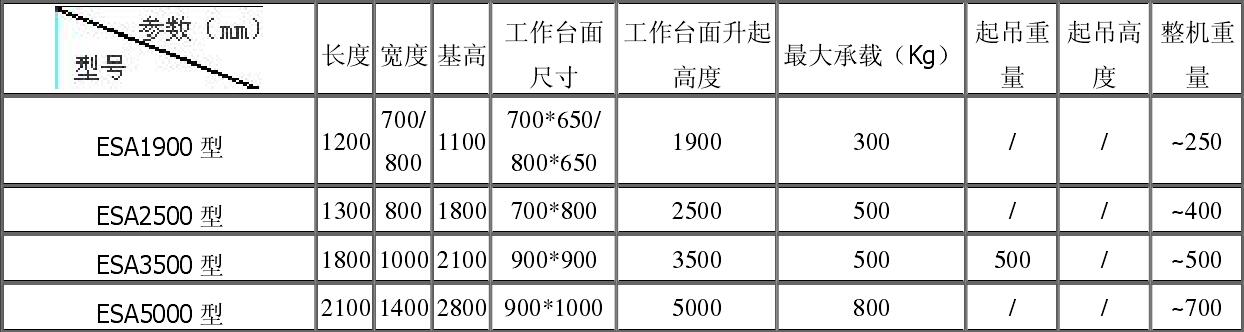 ESA 型多功能可移動液壓升降機