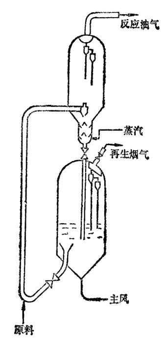 塞閥