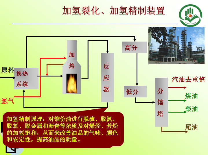 加氫裂化、加氫精制裝置