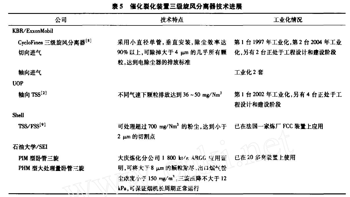 催化裂化裝置三級(jí)旋風(fēng)分離器技術(shù)進(jìn)展