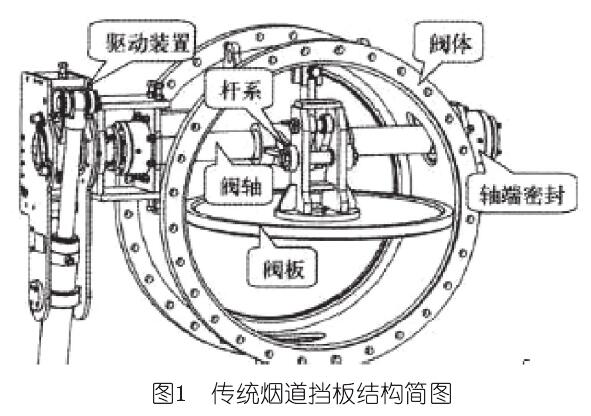 傳統(tǒng)煙道擋板結(jié)構(gòu)簡(jiǎn)圖.jpg