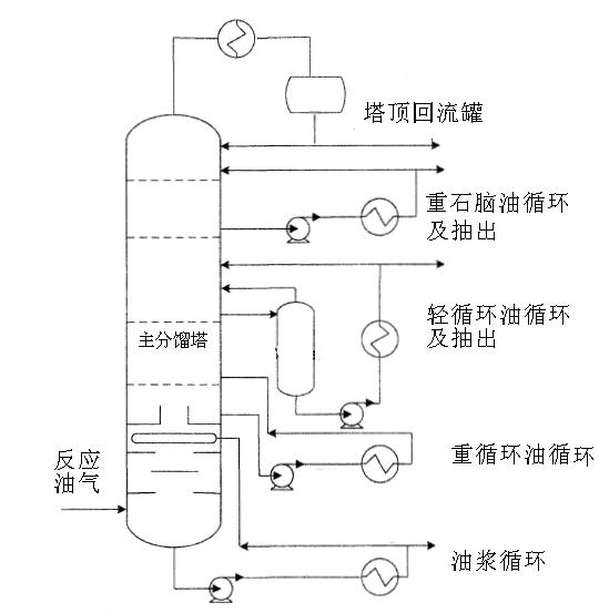 選用干氣再吸收塔的吸收劑