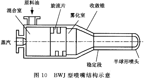 BWJ型霧化噴嘴結(jié)構(gòu)圖.png